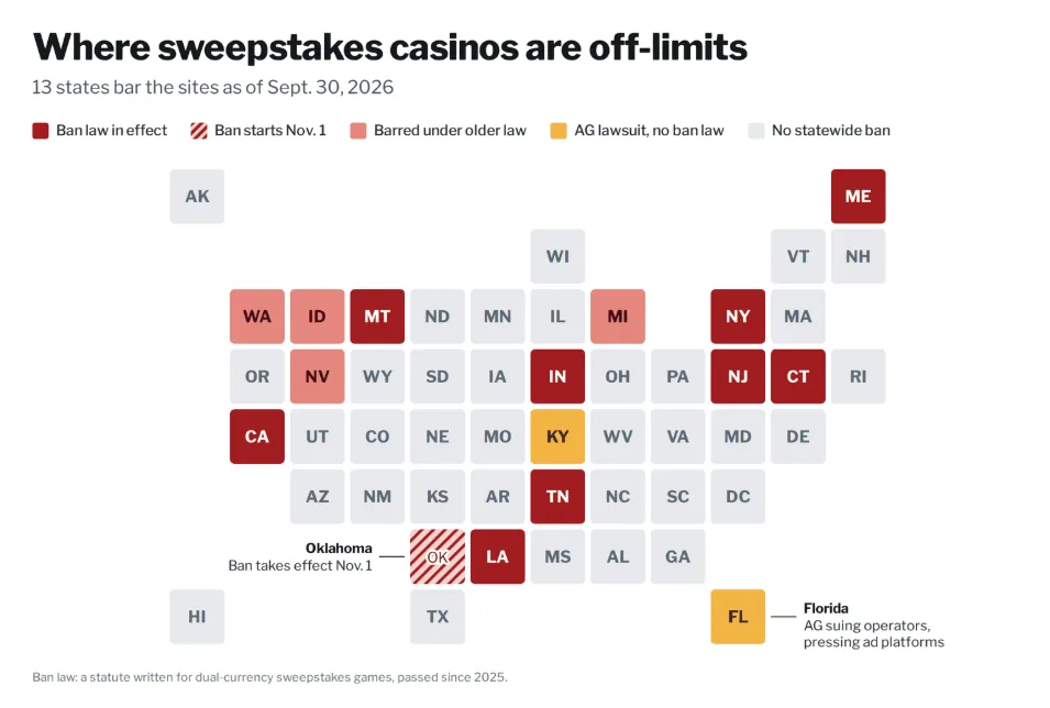 sweepstakes ban